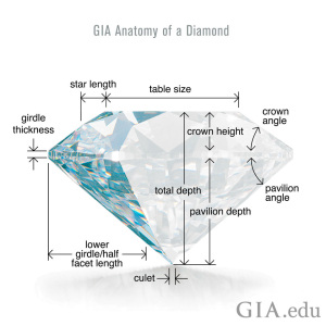 Diamond Education