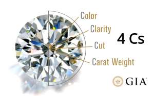 What determines diamond prices